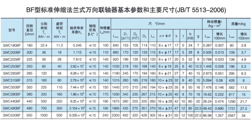 尺度伸缩法兰式万向联轴器