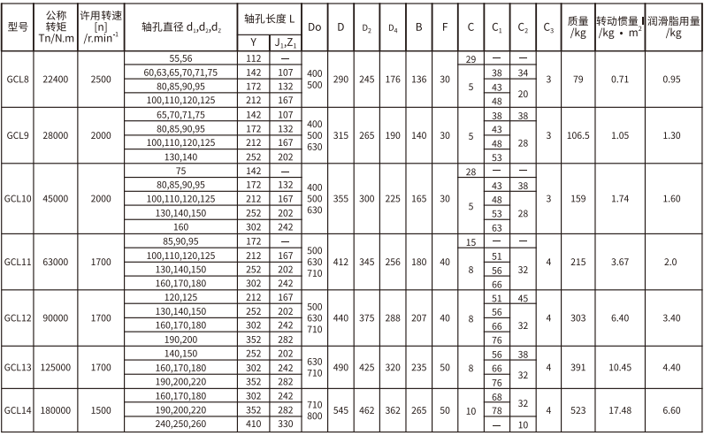 GCL  型带造动轮鼓形齿式联轴器