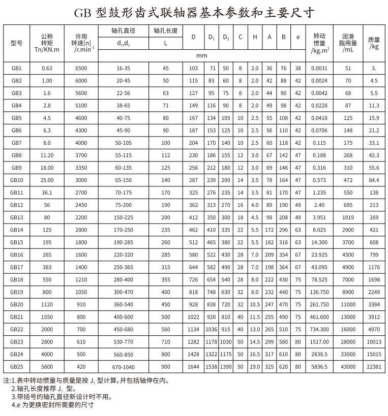 GB   型鼓形齿式联轴器