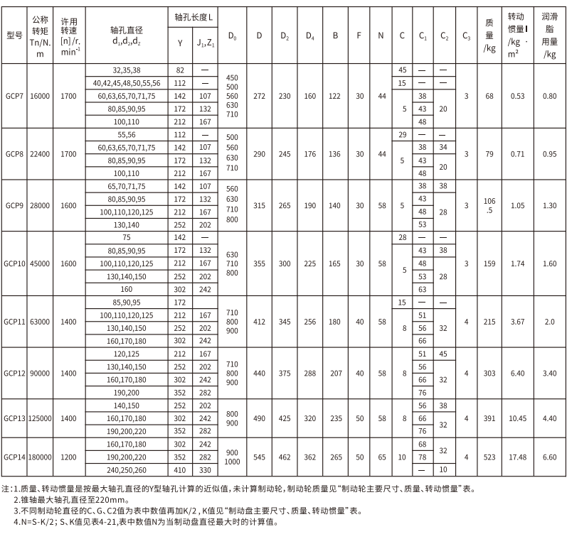 GCP  型带造动盘鼓形齿式联轴器