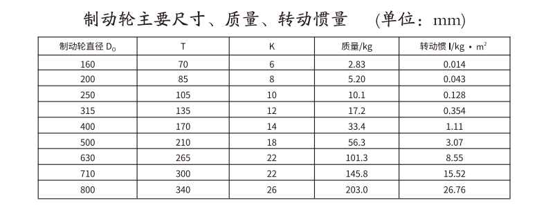 GBLZ 型带造动轮鼓形齿式联轴器